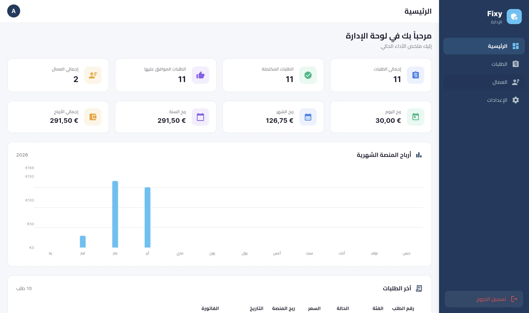 Fixy: لوحة إدارة للمنصة
